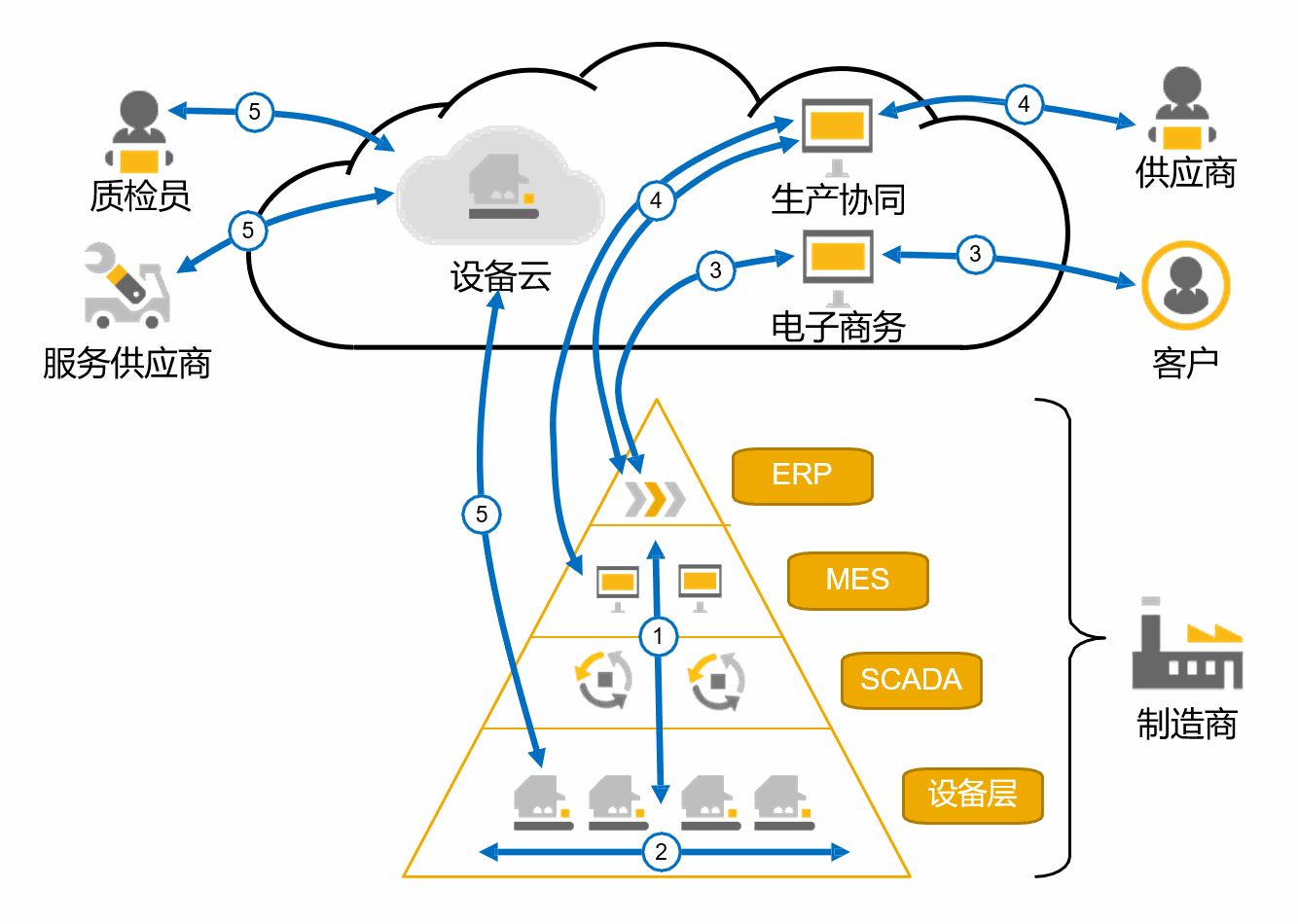 Odoo • 图像和文字